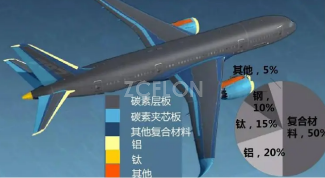 ZCFlon 飞机离型专用隔离FEP薄膜